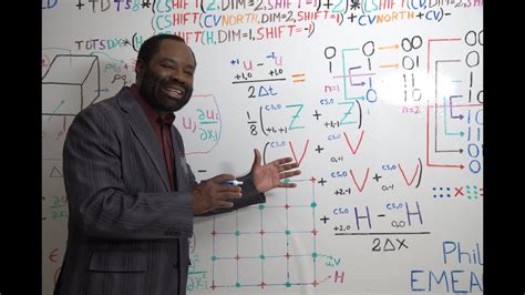 African Mathematics: Paving the Way for Scientific Advancement